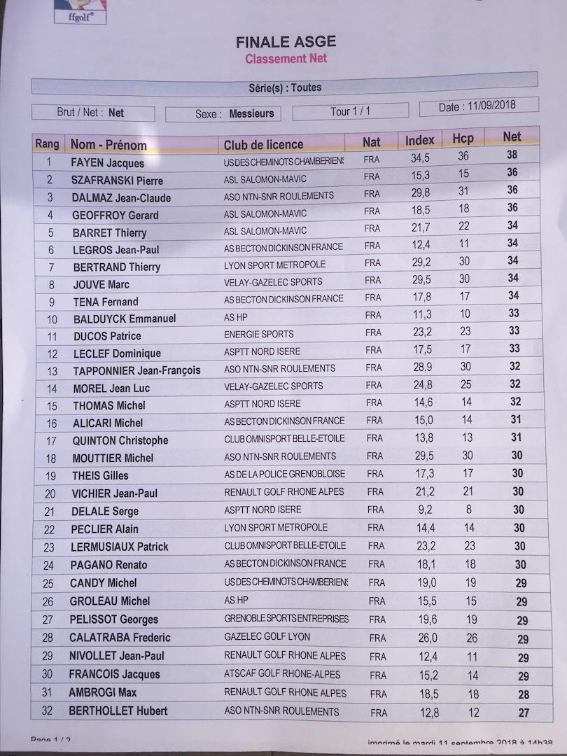 Asge finales indiv net messieurs 12 sep 18