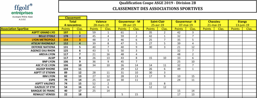 Asge qualification a la coupe 07 mai 20