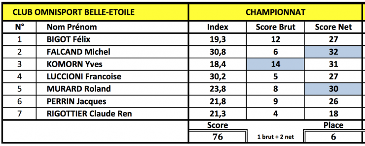 Asge gouverneur resultats 24 avr 14