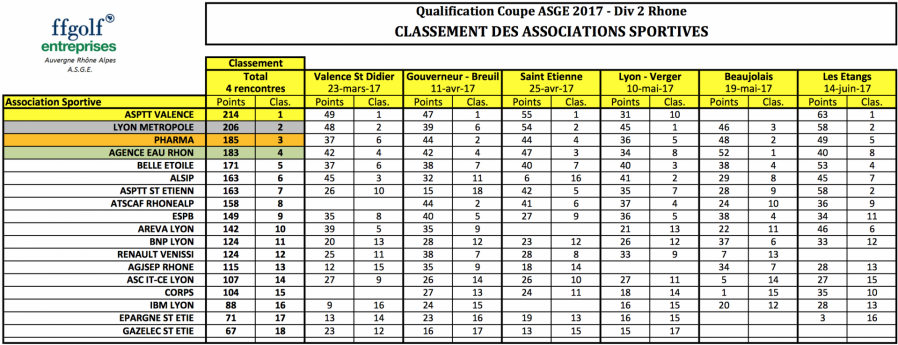 Cassement general qualification a la coupe