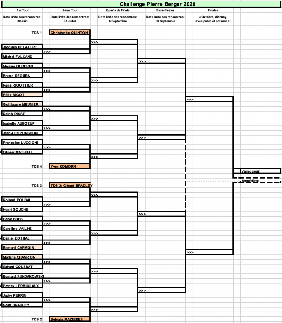 Challenge pierre berger tableau qualificatif 20 mai 20