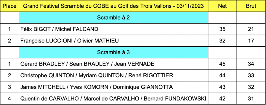 Classement 1