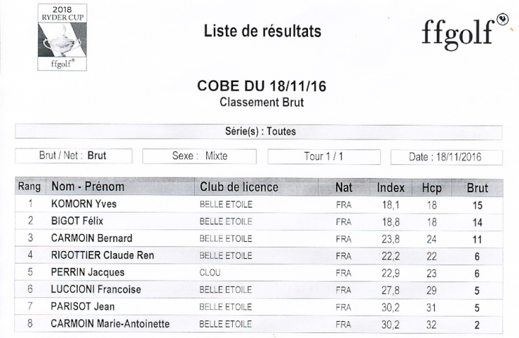 Classement brut 1