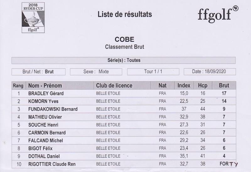 Classement brut 2