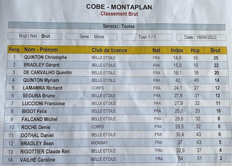 Classement brut 3