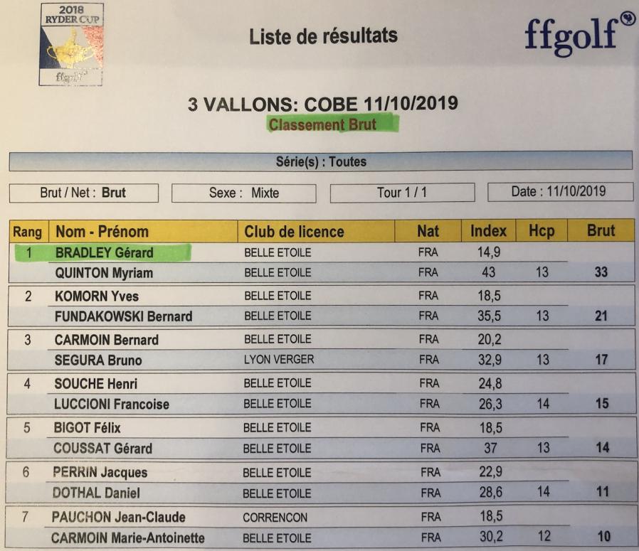 Classement brut 4