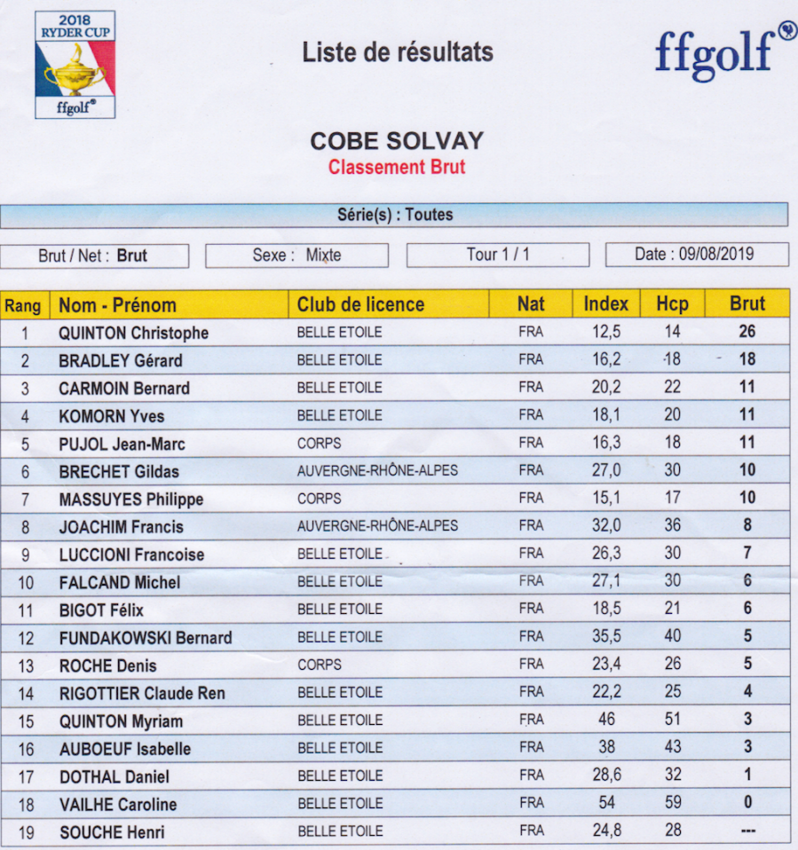 Classement brut 4