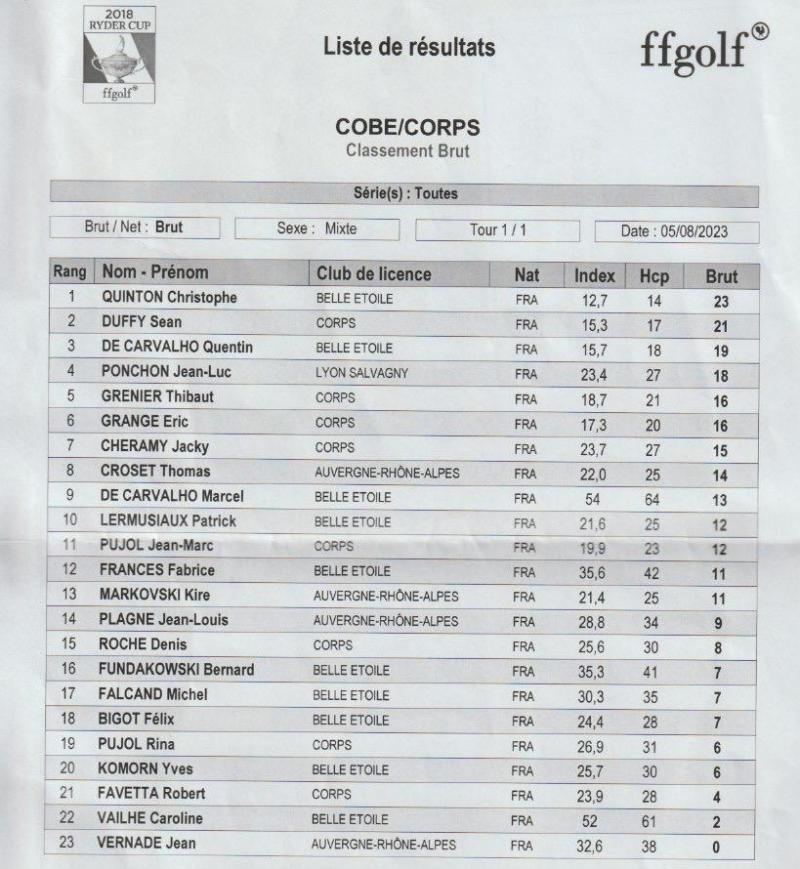 Classement brut 5