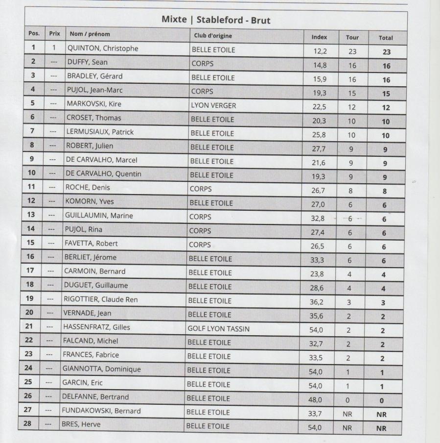 Classement brut 6