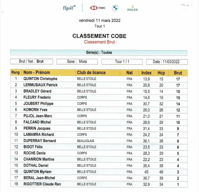 Classement brut 9