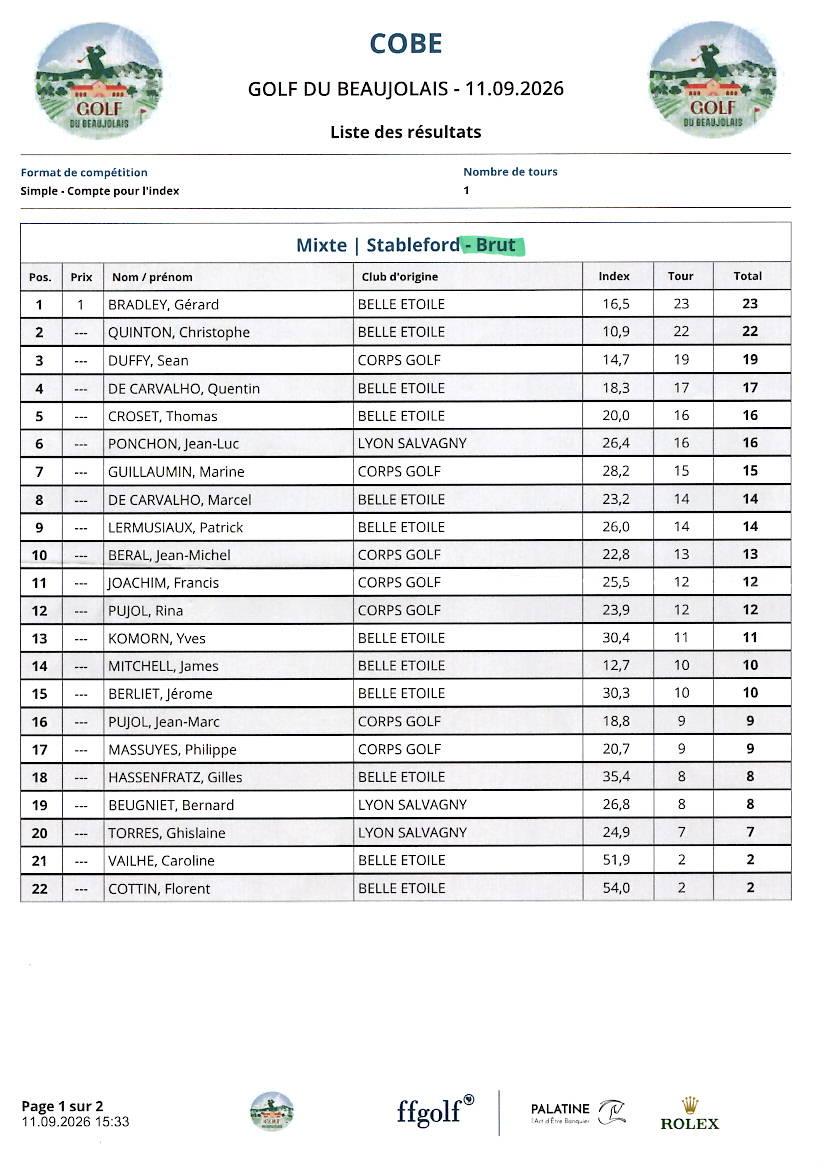 Classement brut beaujolais 11 sep 26