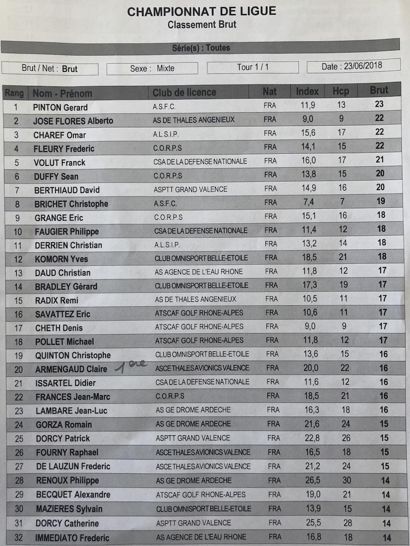 Classement brut p1