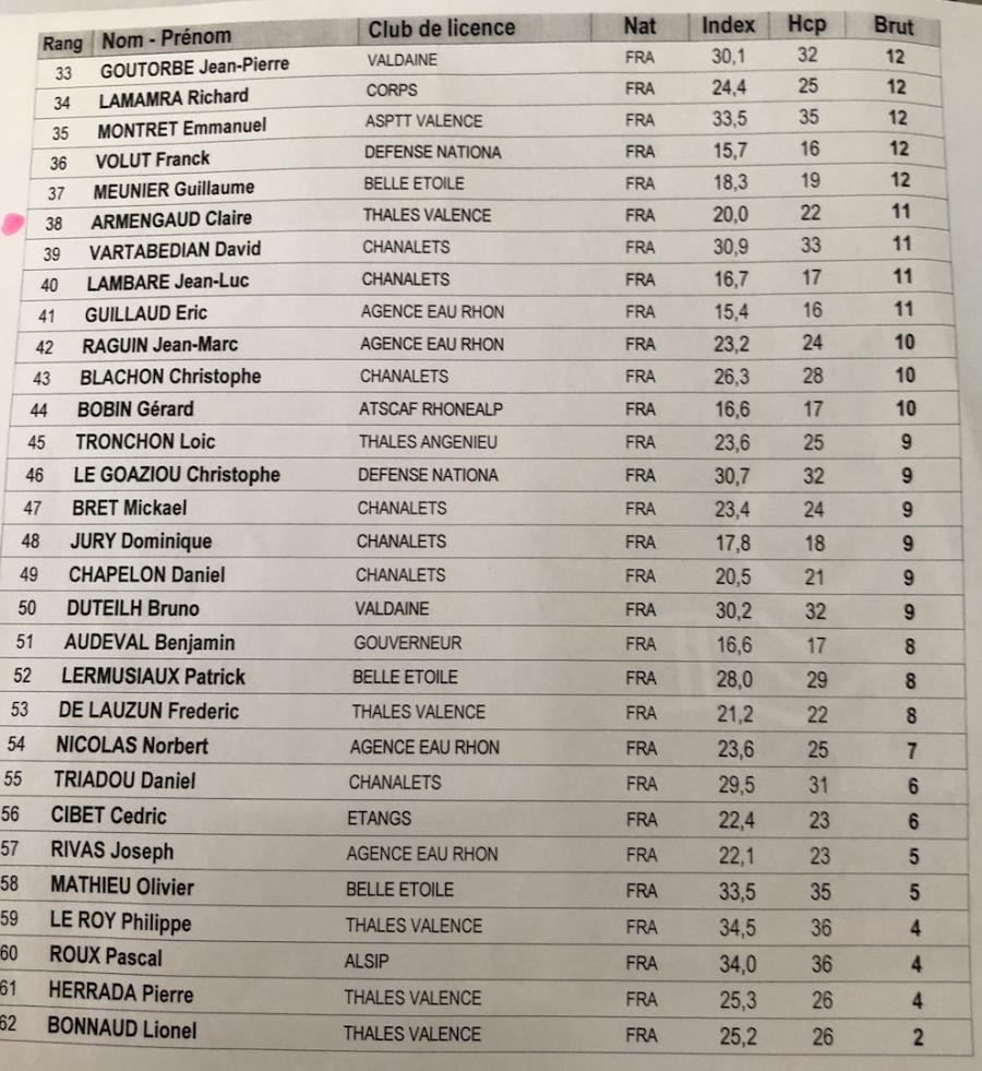 Classement brut p2