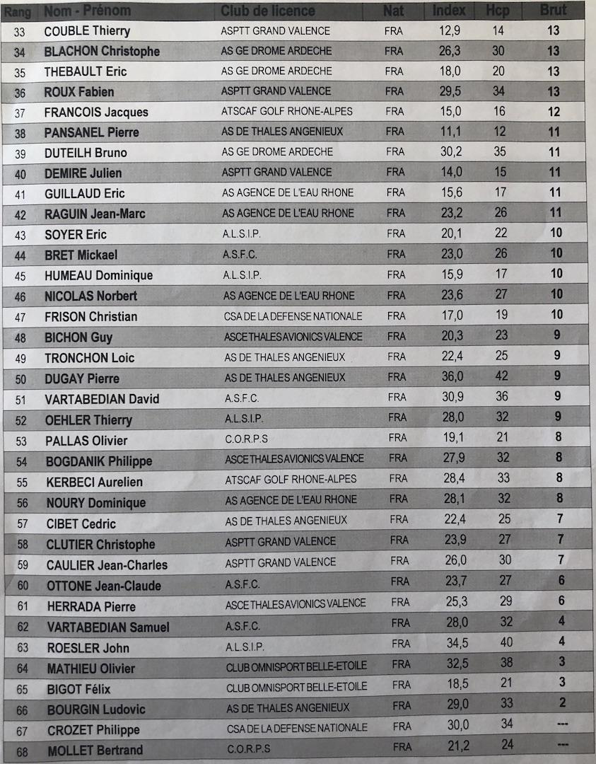 Classement brut p2