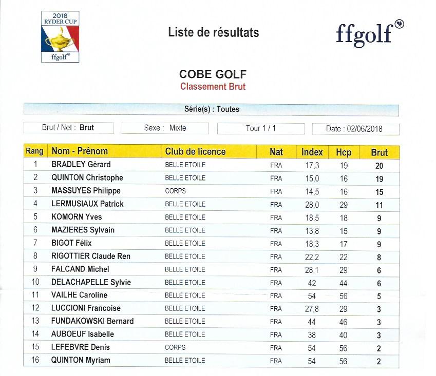 Classement brut