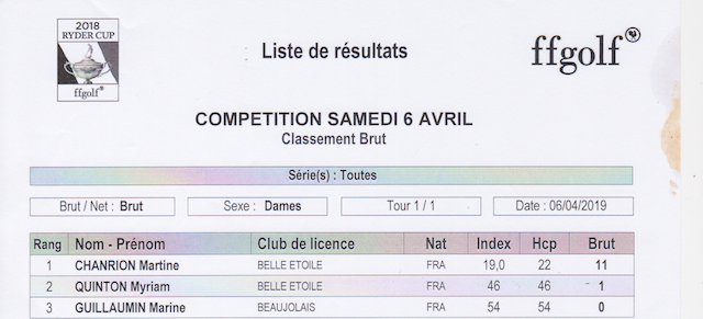 Classement dames brut