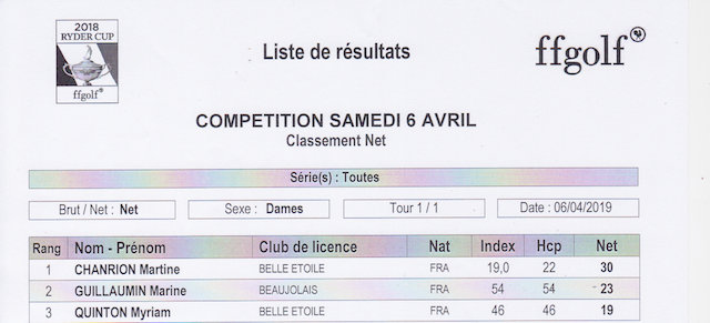 Classement dames net