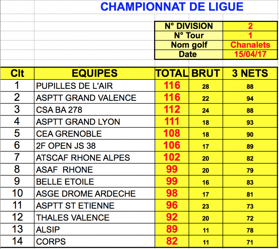 Classement e quipes 15 avr 17