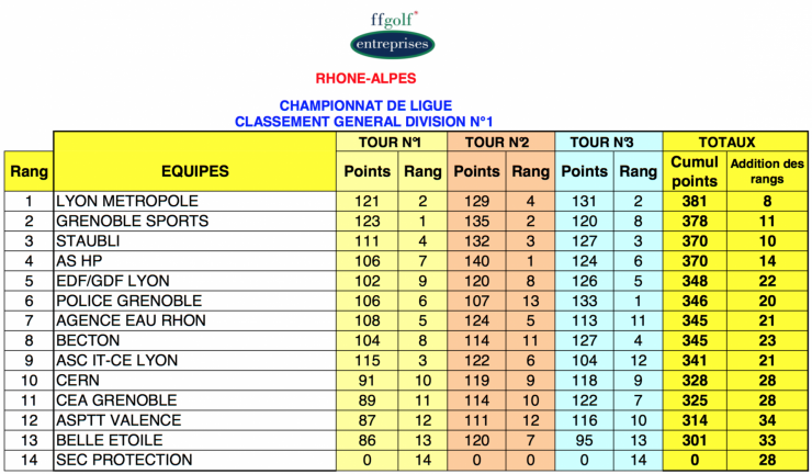 Classement e quipes ge ne ral