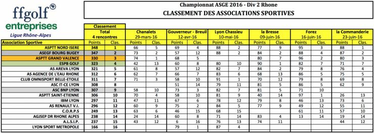 Classement e quipes