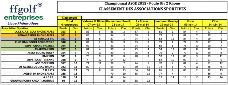 Classement equipes championnat