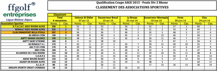 Classement equipes coupe