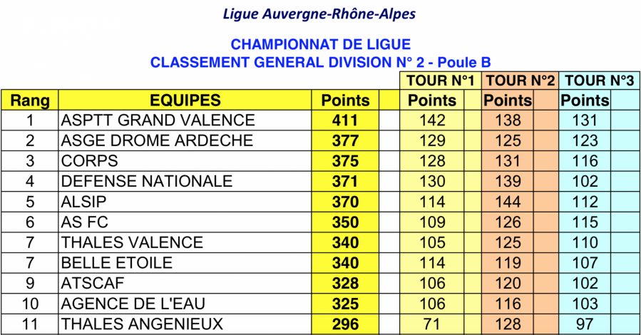 Classement final final 25 jun 18