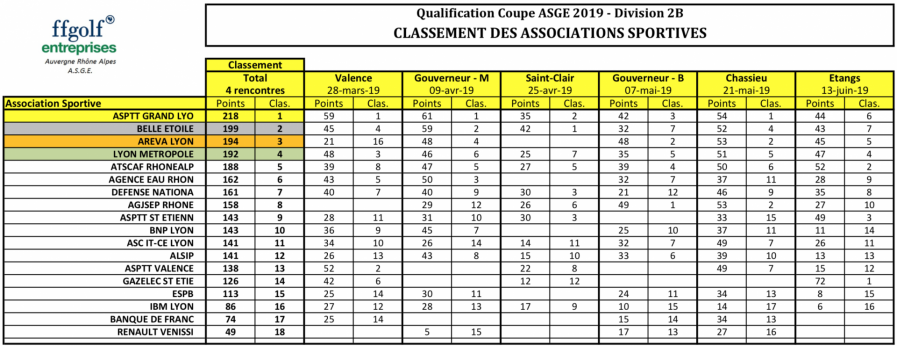 Classement final qualification a la coupe