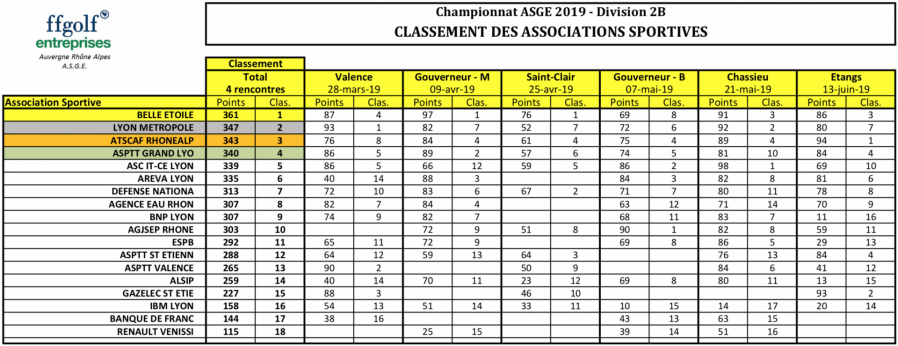 Classement ge ne ral final par e quipes du championnat