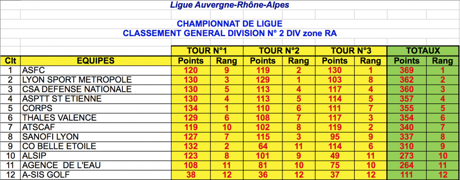 Classement ge ne ral final par e quipes