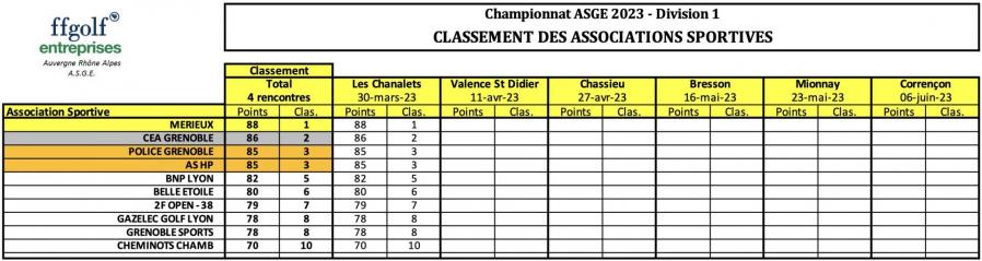 Classement ge ne ral par e quipes 1