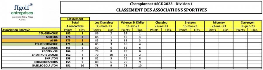 Classement ge ne ral par e quipes 11 avr 23