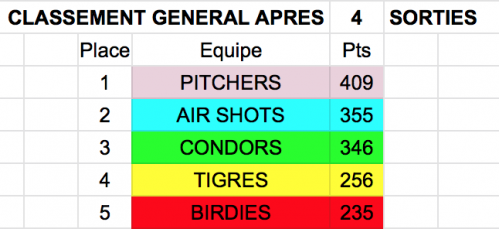 Classement ge ne ral par e quipes 2