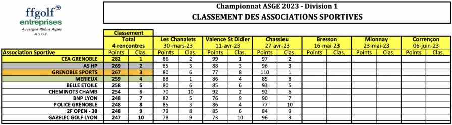 Classement ge ne ral par e quipes 27 avr 23