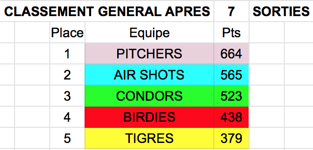 Classement ge ne ral par e quipes 3