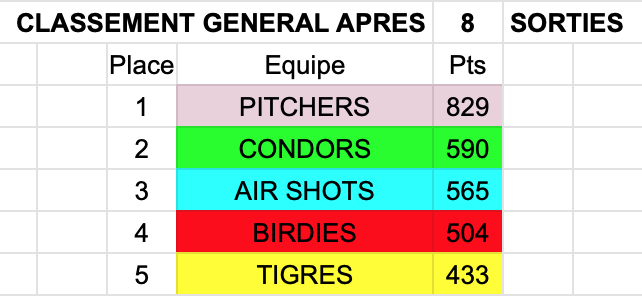 Classement ge ne ral par e quipes 4