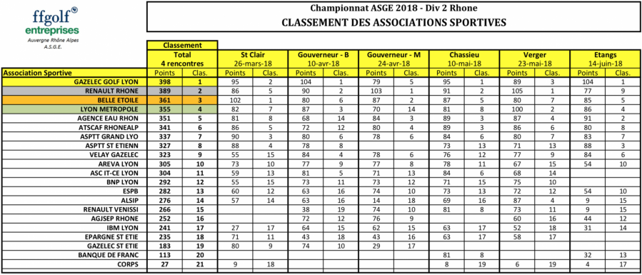 Classement ge ne ral par e quipes championnat