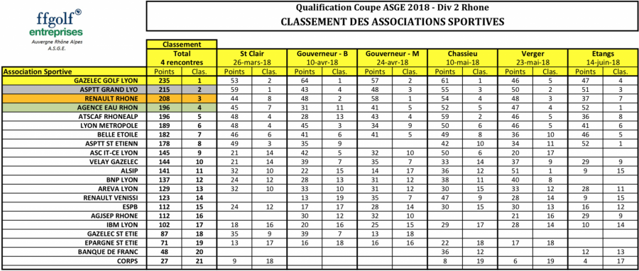 Classement ge ne ral par e quipes se lection coupe