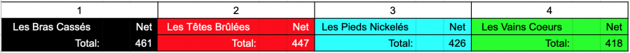 Classement ge ne ral par e quipes