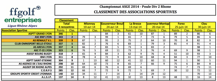 Classement general equipes 30 jun 14