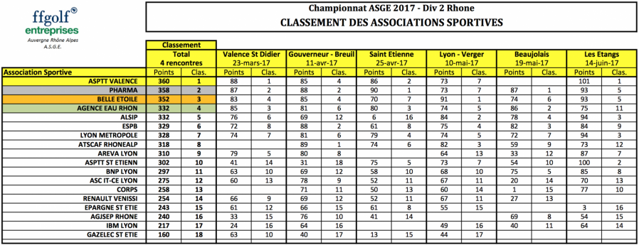 Classement general par equipes