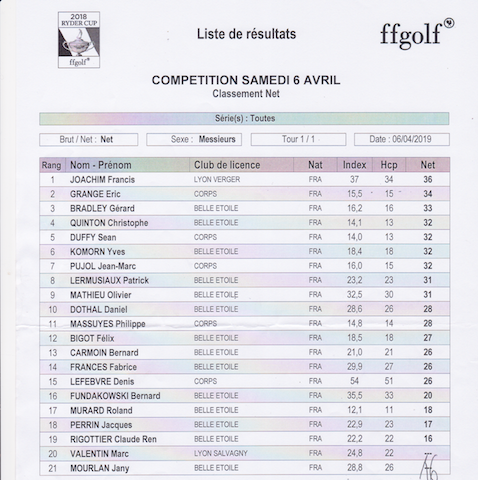 Classement hommes net