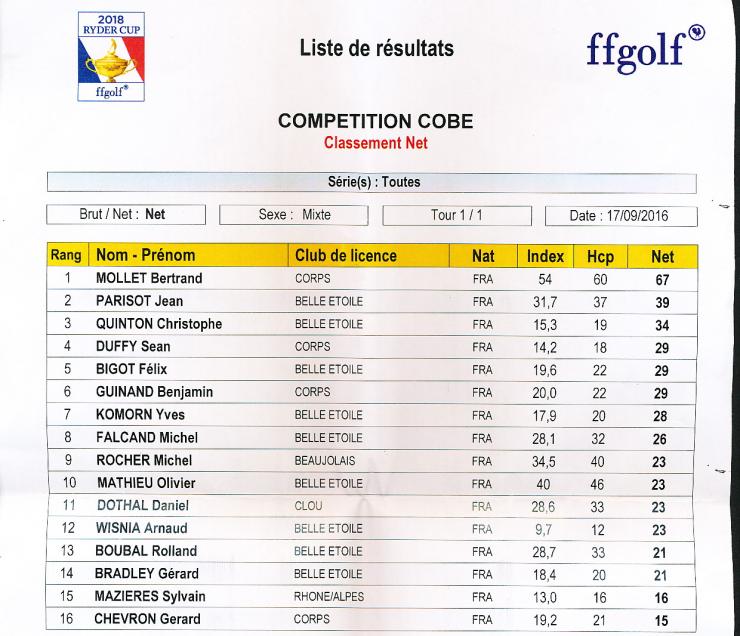 Classement net 1