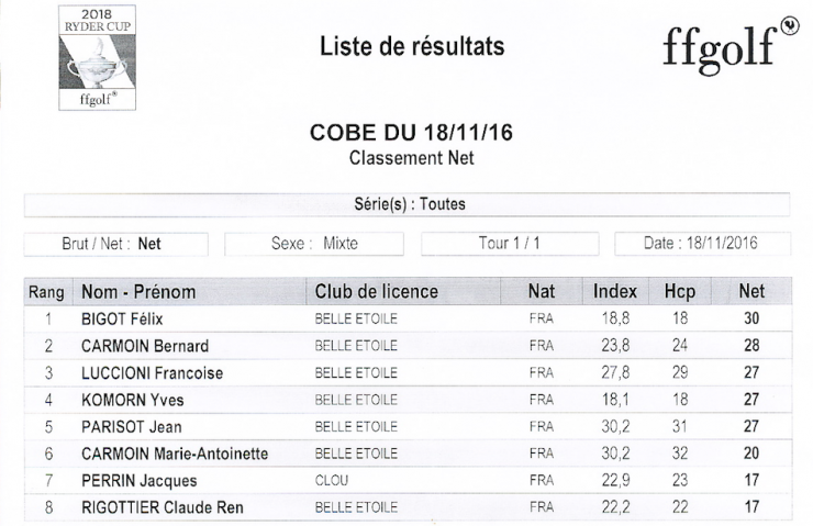 Classement net 1