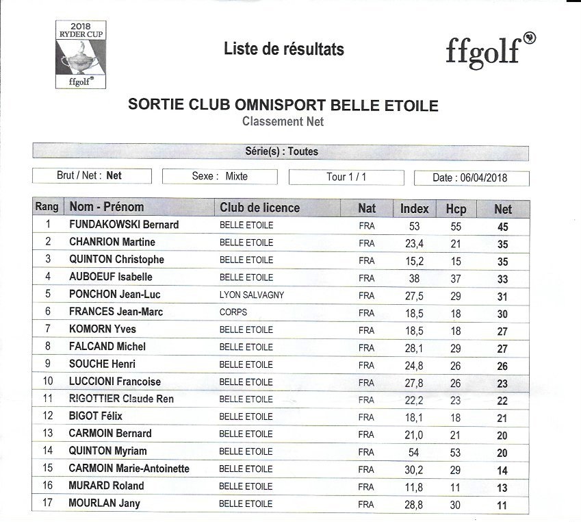 Classement net 2