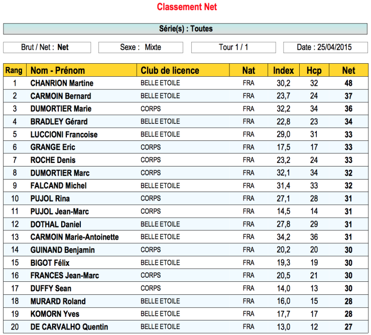 Classement net 25 avr 15