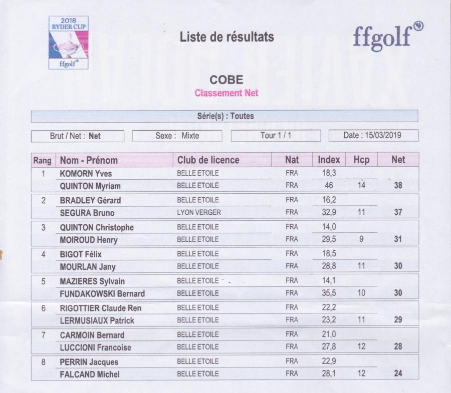 Classement net 3