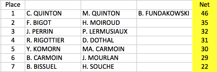 Classement net 3