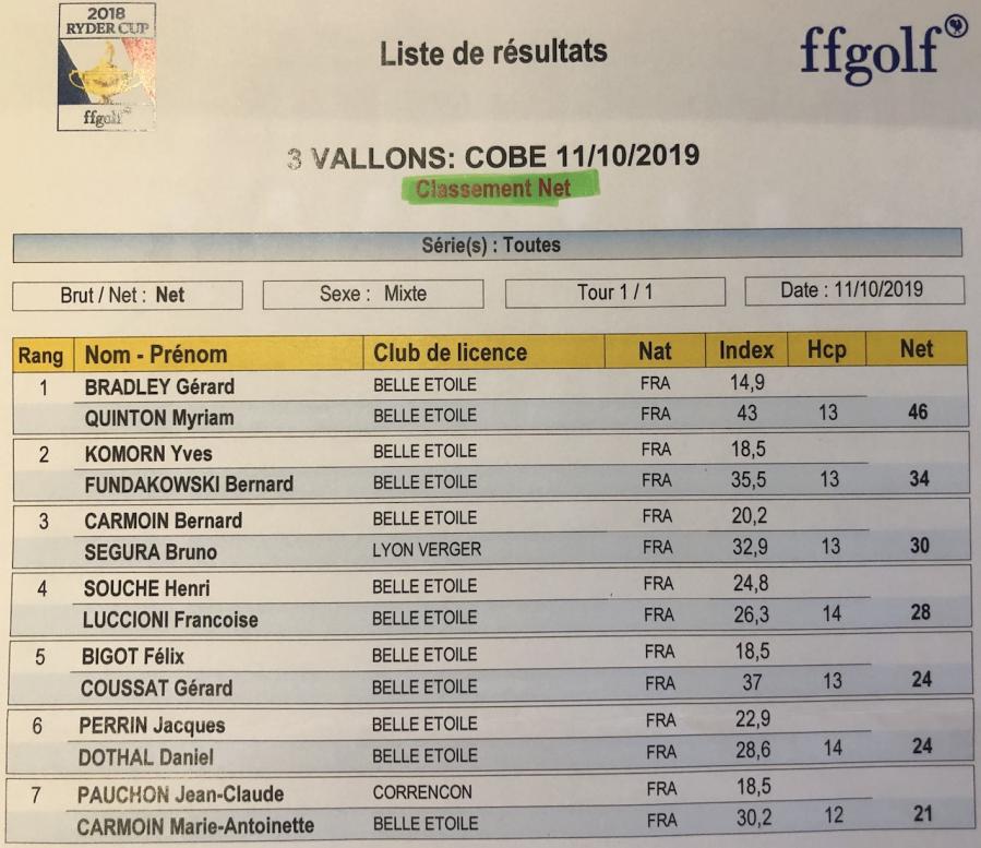 Classement net 4