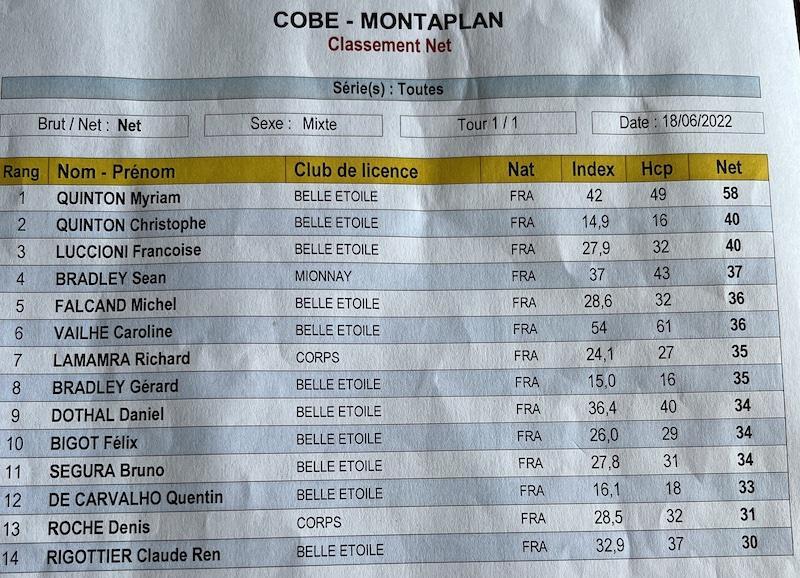 Classement net 4